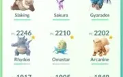 Conta Pokemon GO,LVL 24
