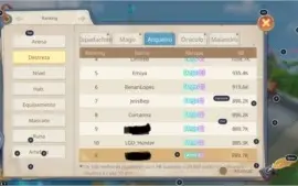 guardian of cloudia EST 72 TOP 9