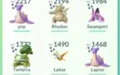 Conta pokemon Go Nivel 36 [Gmail]