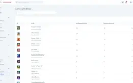 Sistema de API Completo - Crie seu Sistema de API - Fiversca