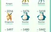 Conta de pokemon GO 3ª geração