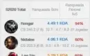 Conta LoL Diamante 4 - 81 % Win rate - League of legends