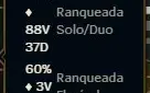 Unico dono desde de 2015 D4 92 skins + acc valorant com skin