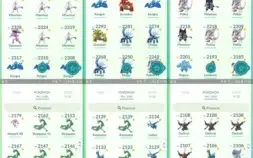 CONTA DE POKÉMON GO