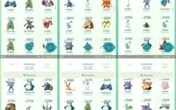 CONTA DE POKÉMON GO