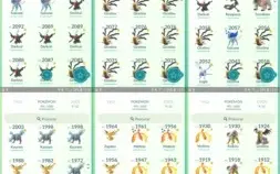 CONTA DE POKÉMON GO