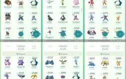 CONTA DE POKÉMON GO