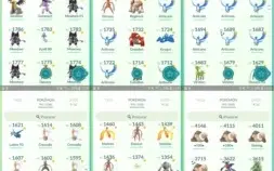 CONTA DE POKÉMON GO