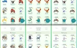 CONTA DE POKÉMON GO