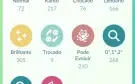 Conta Pokémon Go Rayquaza Shiny, 100%, e muito mais.