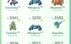 Conta Pokemon lvl 40 com xp para lvl 41