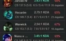 Conta br, s10 d4, pool de jg, winrate 62% (W137/85L)