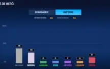Conta Mff (Marvel Future Figth) Vip 14 - 4 T4 E 46 T3