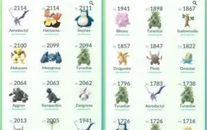 Conta de Pokémon GO