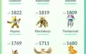 Conta pokemon go lvl 30
