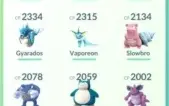 Conta pokemon go lvl 30