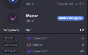 Conta De Lol League Of Legends