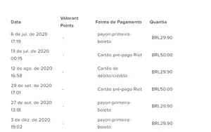 CONTA VALORANT COM 824,10 REAIS GASTOS! PROMOÇÃO.