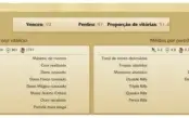 Conta Platina V