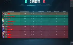Diamante 3 smurf mmr alto