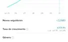 Vendo conta do tiktok
