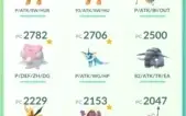 Conta Pokémon Go Lv 32 Sem Time - MID 2
