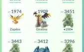 Conta de Pokémon GO
