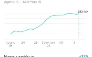 Conta Tiktok 280K seguidores 3.0M curtidas