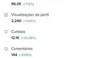 Conta Tiktok 280K seguidores 3.0M curtidas