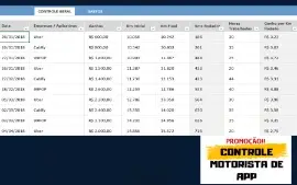 Planilha de Controle para Motoristas de UBER/99/ETC