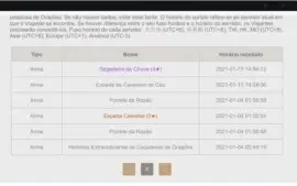 AR 50 - Ganyu, Jean + Lança de Jade P. e Espada Celestial