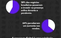 Criação de Landing Pages / Sites
