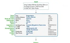 Puxadas De Dados-Procura-Alguem-Tomou-Volta