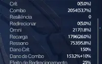 Bárbaro Dps 9K Tarisland Server Latam 2