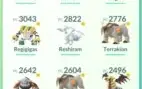 conta Pokemon go lvl 37