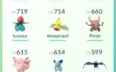 Contas Pokemon Go Lvl 21