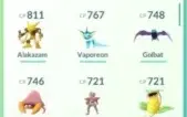Contas Pokemon Go Lvl 21