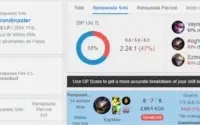 Script League of Legends Indetectável