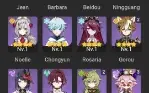 Genshin Impact ar44 - Raiden + Nahida + aprox.60 tiros