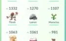Conta de Pokemon GO LV25