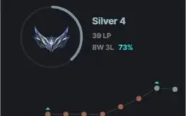 VENDO CONTA DE LEAGUE OF LEGENDS COM 73% WR