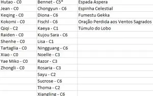 Conta END GAME Genshin Impact - Vários 5*