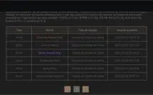 Conta com Keqing e Prova de Kagura. AR 40+