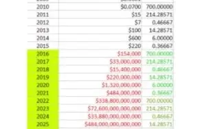 50.000.00000000 BONARO COIN MOEDA VIRTUAL TIPO BITCOIN