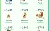 CONTAS POKEMON GO - VENHA CONFERIR
