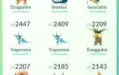 CONTAS POKEMON GO - VENHA CONFERIR