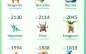 CONTAS POKEMON GO - VENHA CONFERIR