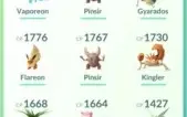 CONTAS POKEMON GO - VENHA CONFERIR