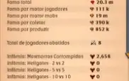 Vendo Conta Do Albion!!! Muito Boa