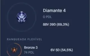 Conta de LOL DIAMANTE 4 MMR ALTO